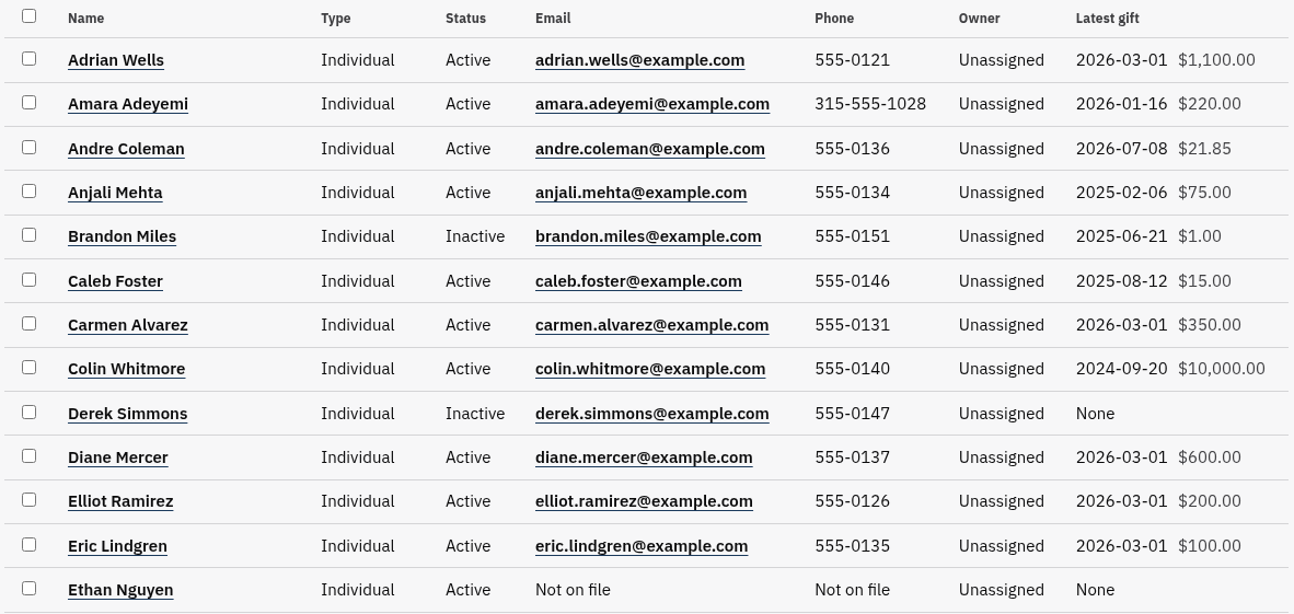 Kingdom52 CRM contact list of sample contacts with type, status, email, phone, owner, and latest gift